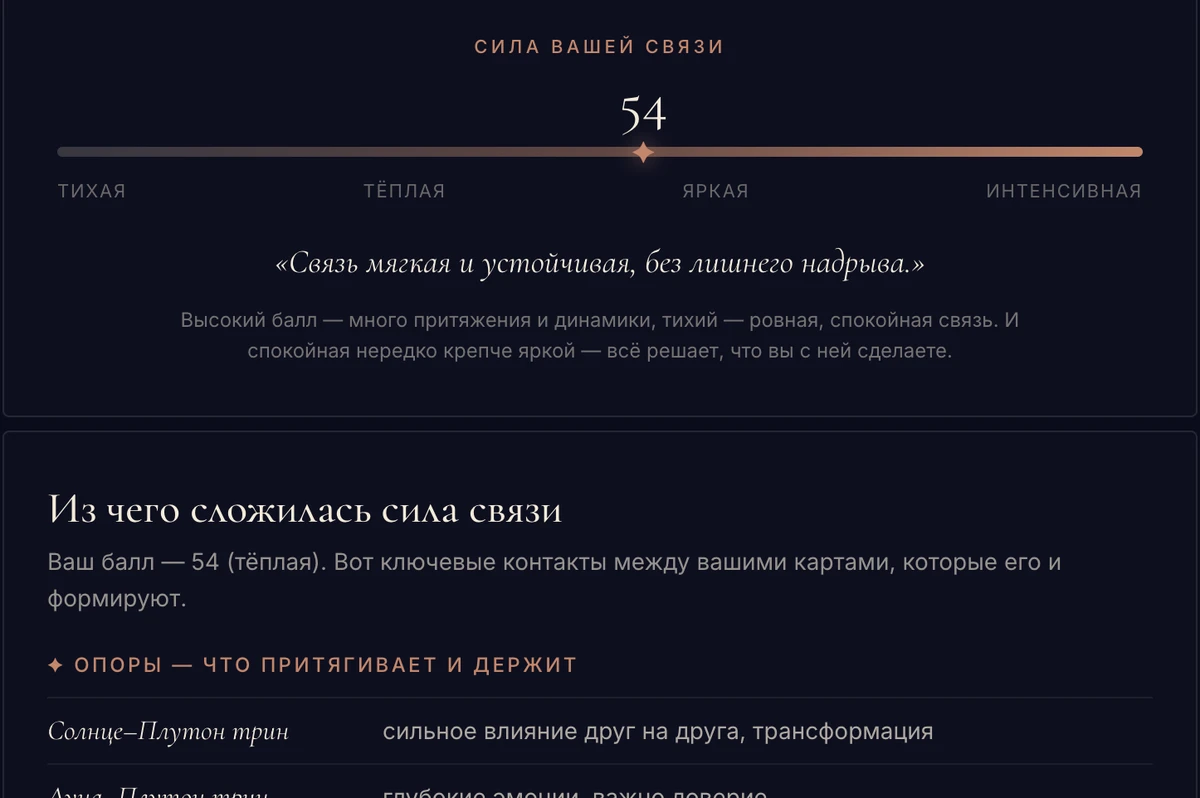 Пример разбора совместимости ASTRA — сила связи